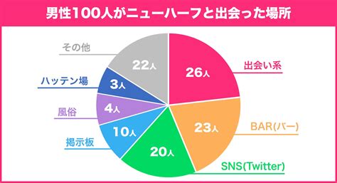 ニューハーフ 出会い系|ニューハーフと出会う方法5選！おすすめ出会い系アプリや出会。